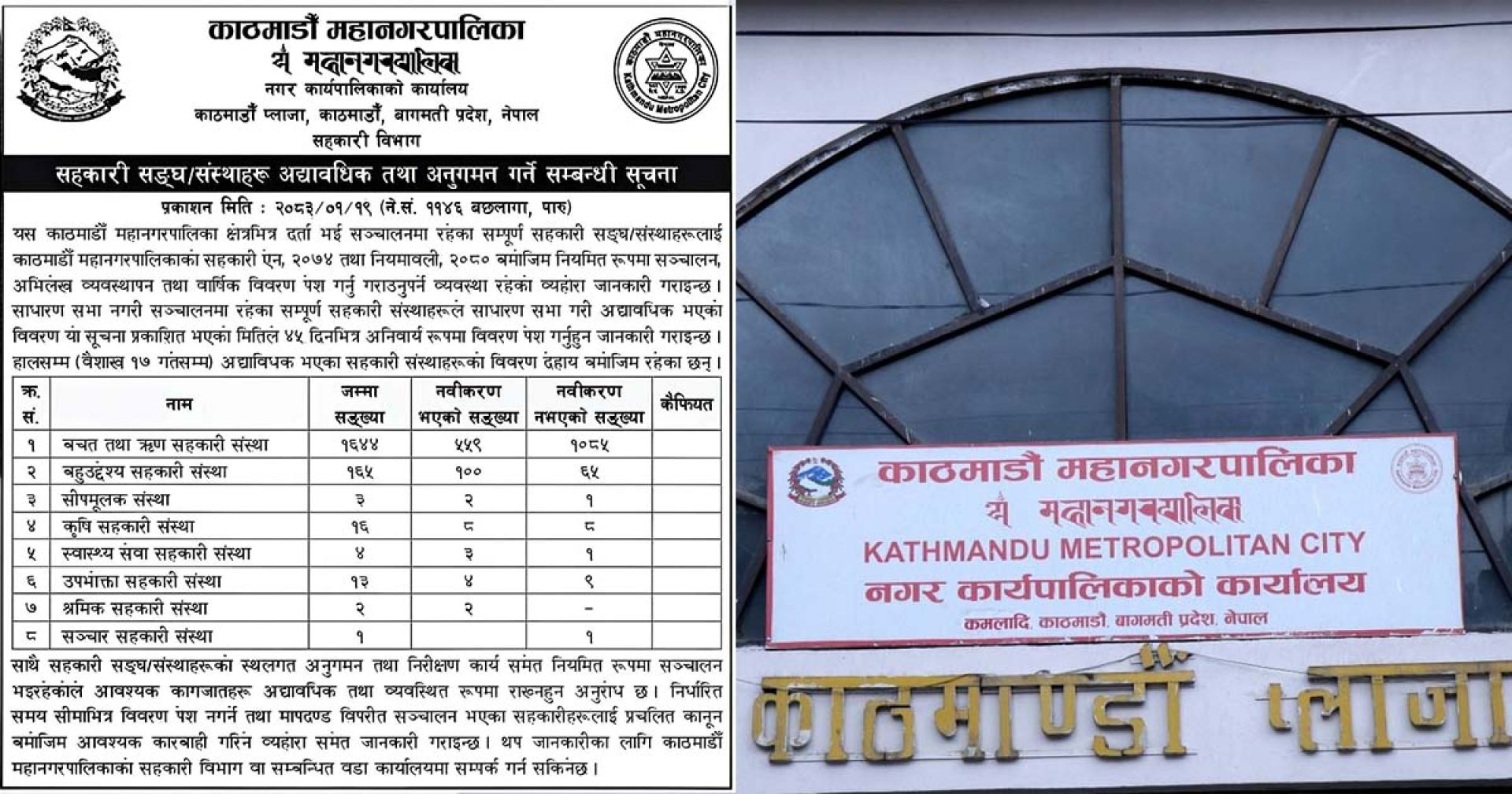 काठमाडौं महानगरका ११७० सहकारी सम्पर्क बाहिर, ४५ दिनभित्र विवरण पेश गर्न निर्देशन